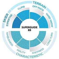 Ski Scott Superguide 88 -Skiez en ligne. a32d0be3ad99d1678af0b2e8a9daf330b3ce3fe4 H23SCOTSKI264686 901