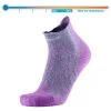 Chaussettes Therm-Ic Trekking Ultra Cool Linen Ankle Lady Grey Purple